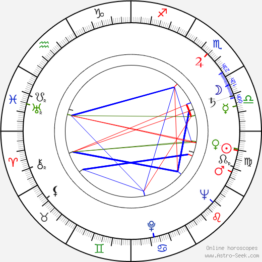 Miroslav Holub birth chart, Miroslav Holub astro natal horoscope, astrology