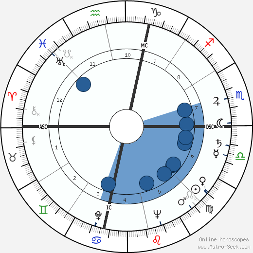 Natália Correia horoscope, astrology, sign, zodiac, date of birth, instagram