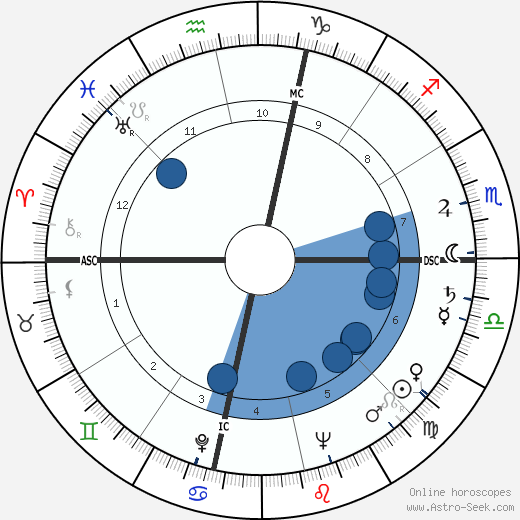 Natália Correia wikipedia, biography, birth chart, instagram Natália Correia wikipedia, horoscope, astrology, instagram