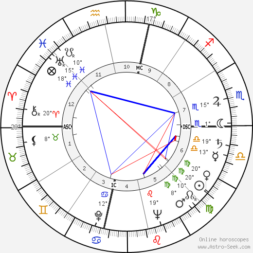 Natália Correia birth chart, biography, wikipedia 2024, 2025