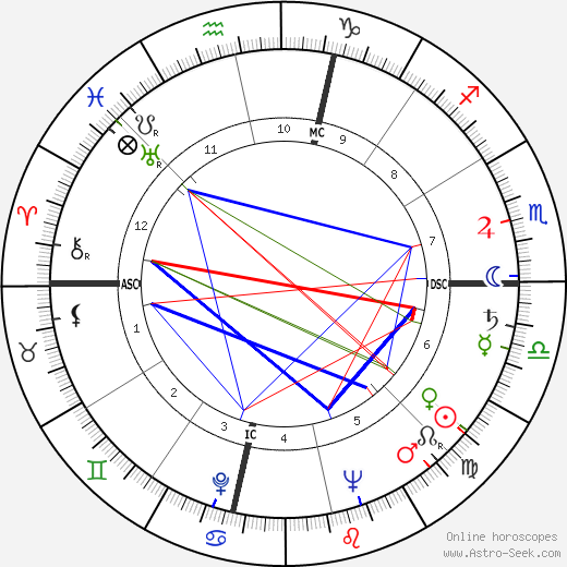 Natália Correia birth chart, Natália Correia astro natal horoscope, astrology