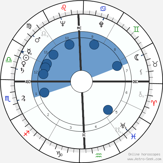 O. A. Phillips Jr. wikipedia, horoscope, astrology, instagram