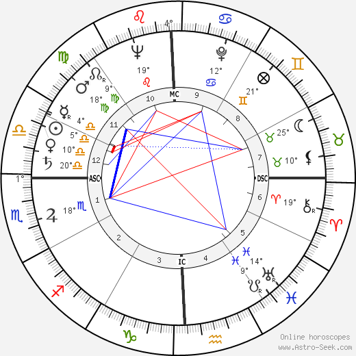 O. A. Phillips Jr. birth chart, biography, wikipedia 2023, 2024