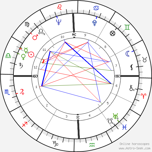 O. A. Phillips Jr. birth chart, O. A. Phillips Jr. astro natal horoscope, astrology