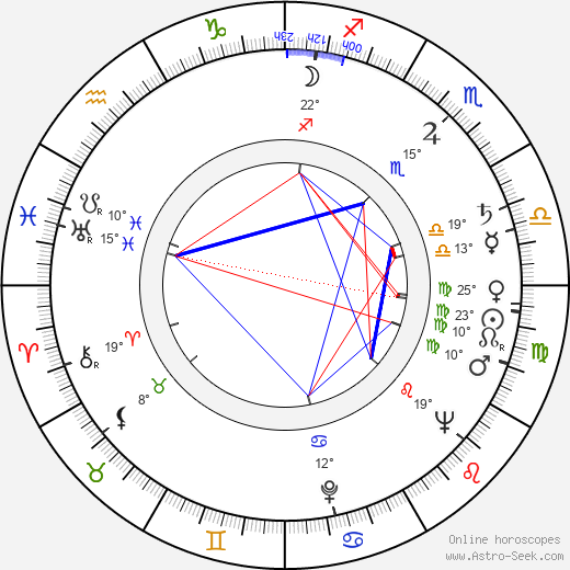 Paavo Hyttilä birth chart, biography, wikipedia 2023, 2024