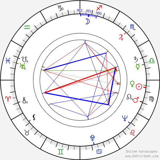 Paavo Hyttilä birth chart, Paavo Hyttilä astro natal horoscope, astrology