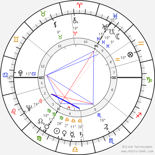 Peggy Hughes birth chart, biography, wikipedia 2023, 2024