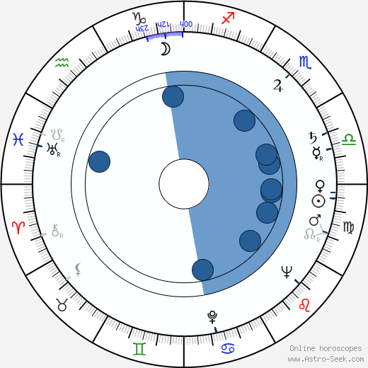 Peter Denham Smithson wikipedia, horoscope, astrology, instagram