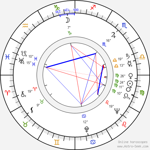Peter Denham Smithson birth chart, biography, wikipedia 2024, 2025