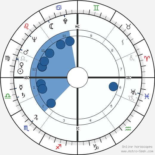 Peter Lawford Oroscopo, astrologia, Segno, zodiac, Data di nascita, instagram