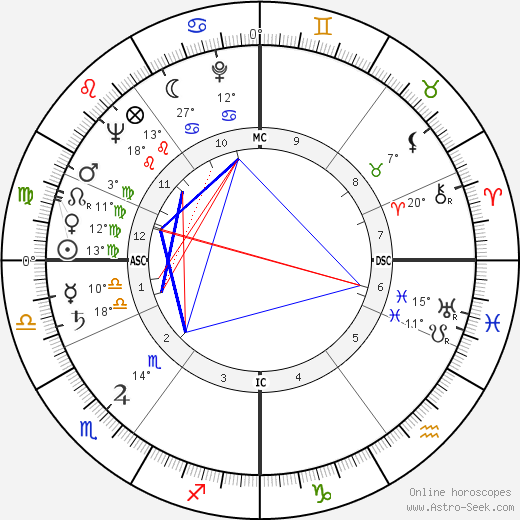 Peter Lawford birth chart, biography, wikipedia 2023, 2024