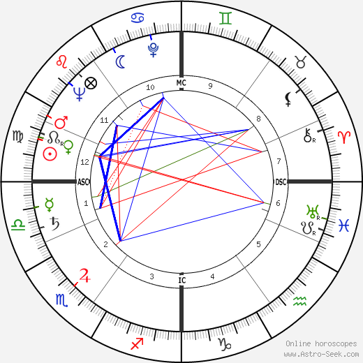 Peter Lawford birth chart, Peter Lawford astro natal horoscope, astrology