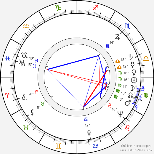Rafael Carret birth chart, biography, wikipedia 2024, 2025
