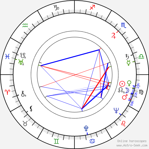 Rafael Carret birth chart, Rafael Carret astro natal horoscope, astrology