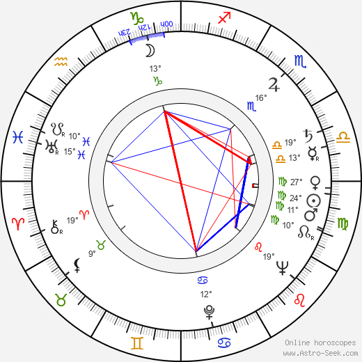 Red Rocha birth chart, biography, wikipedia 2023, 2024