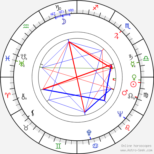Red Rocha birth chart, Red Rocha astro natal horoscope, astrology