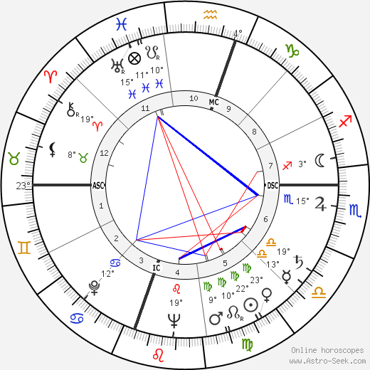 Robert Carter MacAlister birth chart, biography, wikipedia 2024, 2025