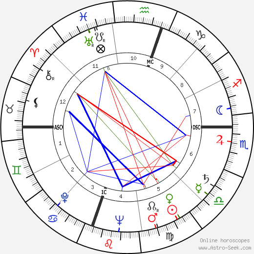 Robert Carter MacAlister birth chart, Robert Carter MacAlister astro natal horoscope, astrology