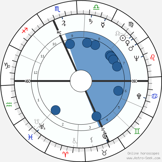 Rocky Marciano wikipedia, horoscope, astrology, instagram