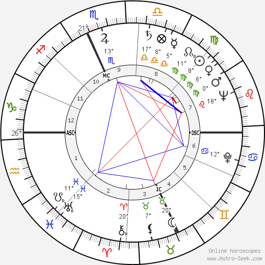 Rocky Marciano birth chart, biography, wikipedia 2023, 2024