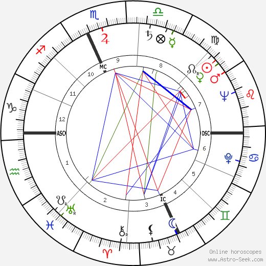 Rocky Marciano birth chart, Rocky Marciano astro natal horoscope, astrology