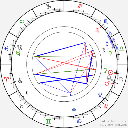 Rudolf Kalčík birth chart, Rudolf Kalčík astro natal horoscope, astrology