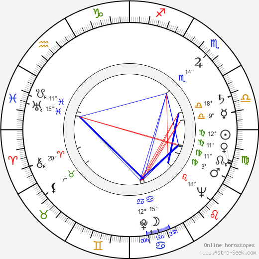 Sakari Halonen birth chart, biography, wikipedia 2023, 2024