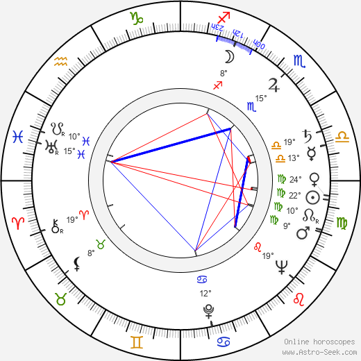 Sakari Jurkka birth chart, biography, wikipedia 2023, 2024