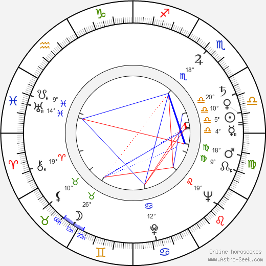 Stan Berenstain birth chart, biography, wikipedia 2024, 2025