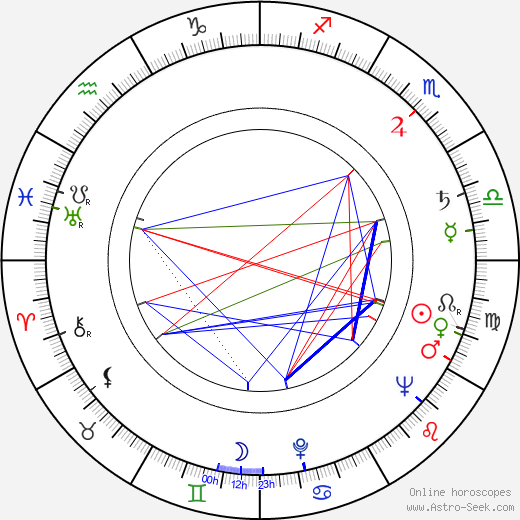 Stan Burns birth chart, Stan Burns astro natal horoscope, astrology