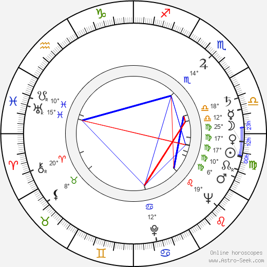 Steva Maršálek birth chart, biography, wikipedia 2023, 2024