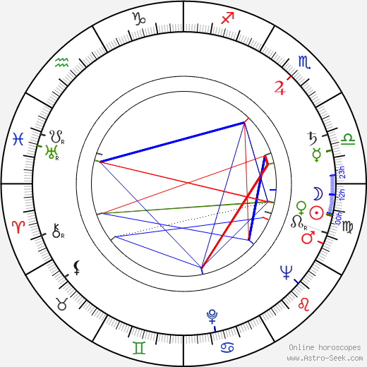 Steva Maršálek birth chart, Steva Maršálek astro natal horoscope, astrology