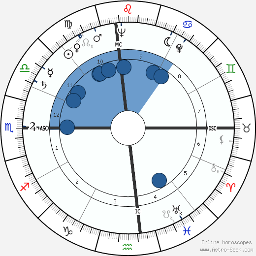 Thomas Howard Tackaberry wikipedia, horoscope, astrology, instagram