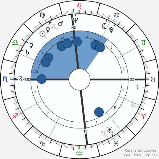 Thomas Howard Tackaberry wikipedia, biography, birth chart, instagram Thomas Howard Tackaberry wikipedia, horoscope, astrology, instagram