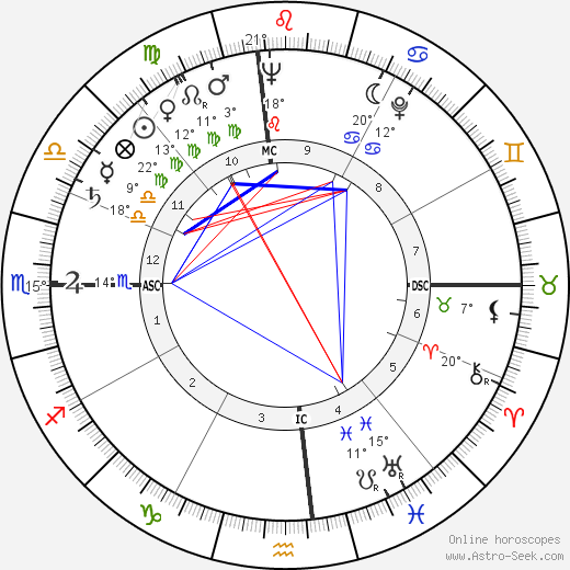 Thomas Howard Tackaberry birth chart, biography, wikipedia 2023, 2024