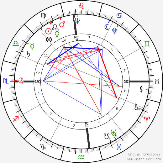 Thomas Howard Tackaberry birth chart, Thomas Howard Tackaberry astro natal horoscope, astrology