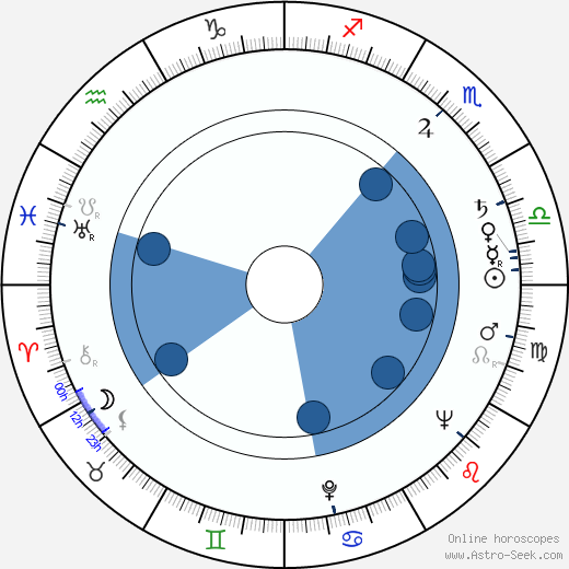 Tony Giorgio wikipedia, horoscope, astrology, instagram