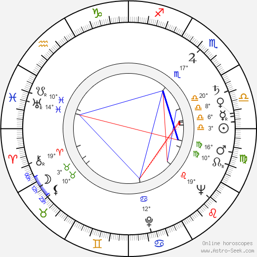 Tony Giorgio birth chart, biography, wikipedia 2024, 2025