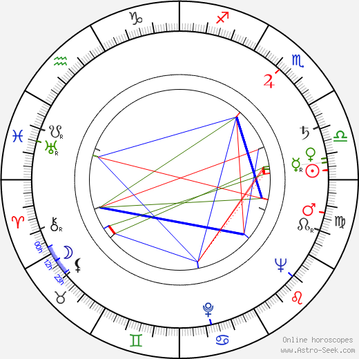 Tony Giorgio birth chart, Tony Giorgio astro natal horoscope, astrology