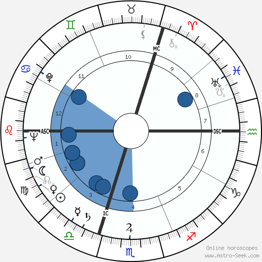 Uri Avnery wikipedia, horoscope, astrology, instagram