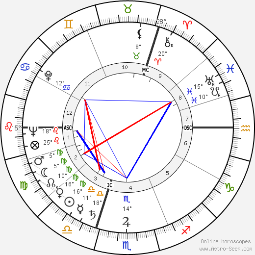 Uri Avnery birth chart, biography, wikipedia 2024, 2025