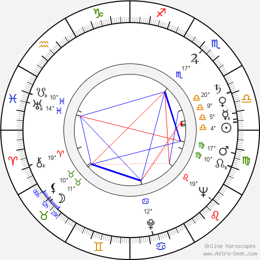 Waclaw Wajser birth chart, biography, wikipedia 2024, 2025