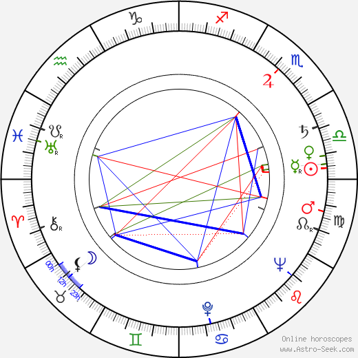 Waclaw Wajser birth chart, Waclaw Wajser astro natal horoscope, astrology