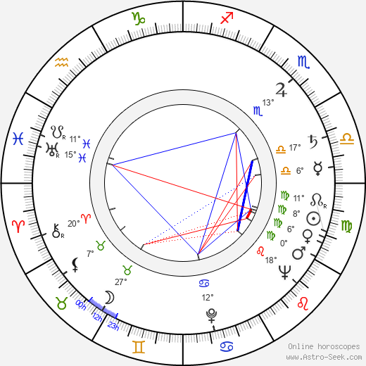 Walerian Borowczyk birth chart, biography, wikipedia 2024, 2025