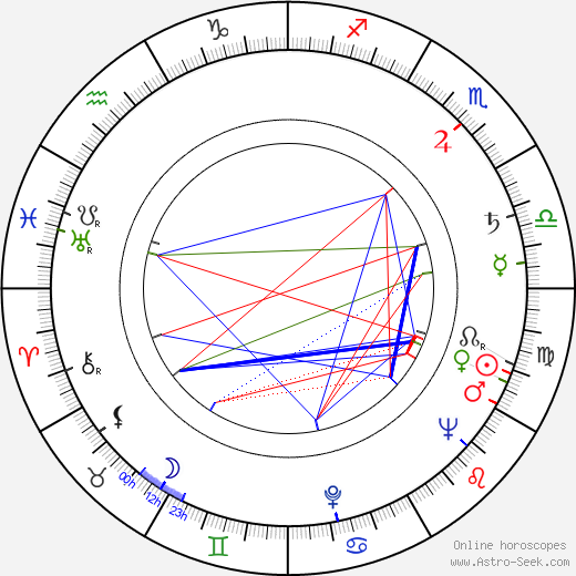 Walerian Borowczyk birth chart, Walerian Borowczyk astro natal horoscope, astrology