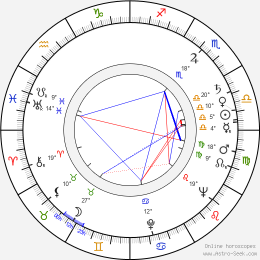 William A. Fraker birth chart, biography, wikipedia 2024, 2025