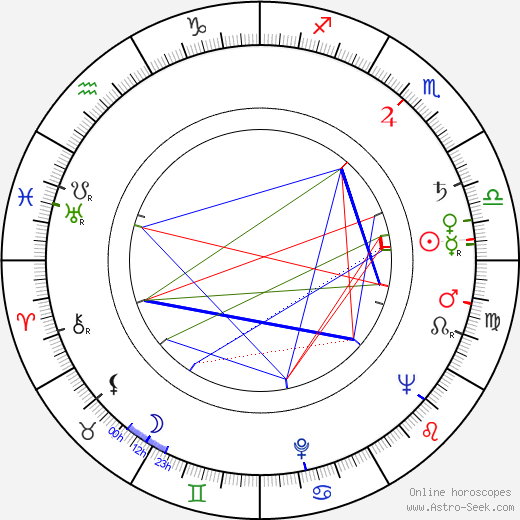 William A. Fraker birth chart, William A. Fraker astro natal horoscope, astrology