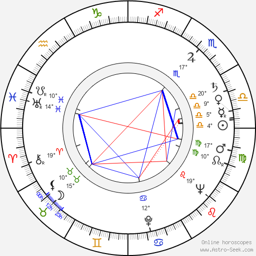 William Windom birth chart, biography, wikipedia 2024, 2025