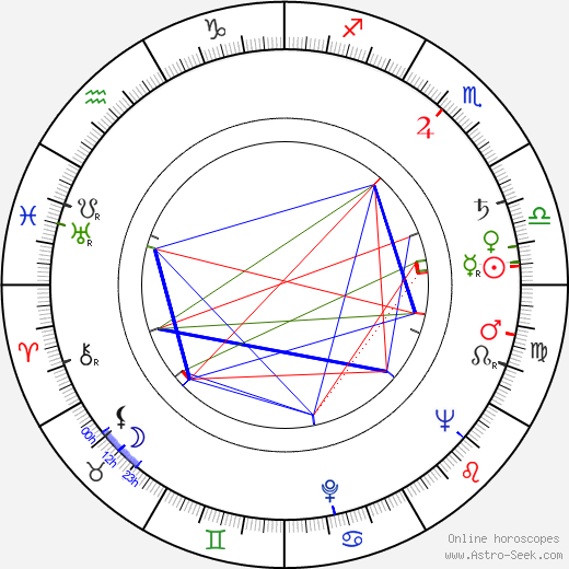 William Windom birth chart, William Windom astro natal horoscope, astrology