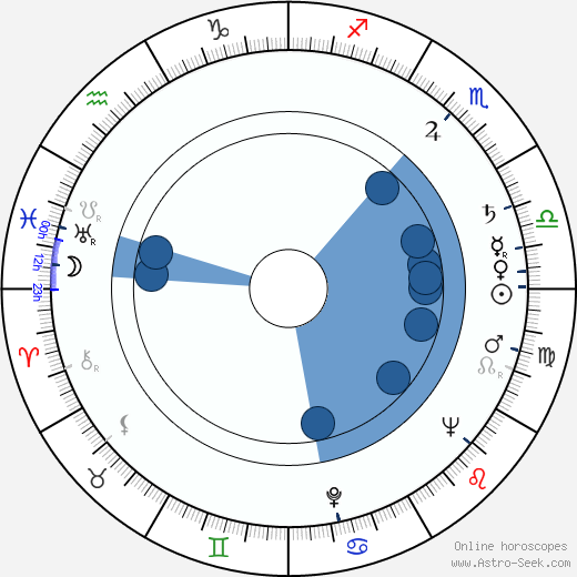 Yuri Vyshinsky horoscope, astrology, sign, zodiac, date of birth, instagram